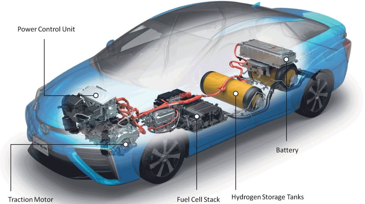 Teikning af Mirai vetnisbíll frá Toyota. 