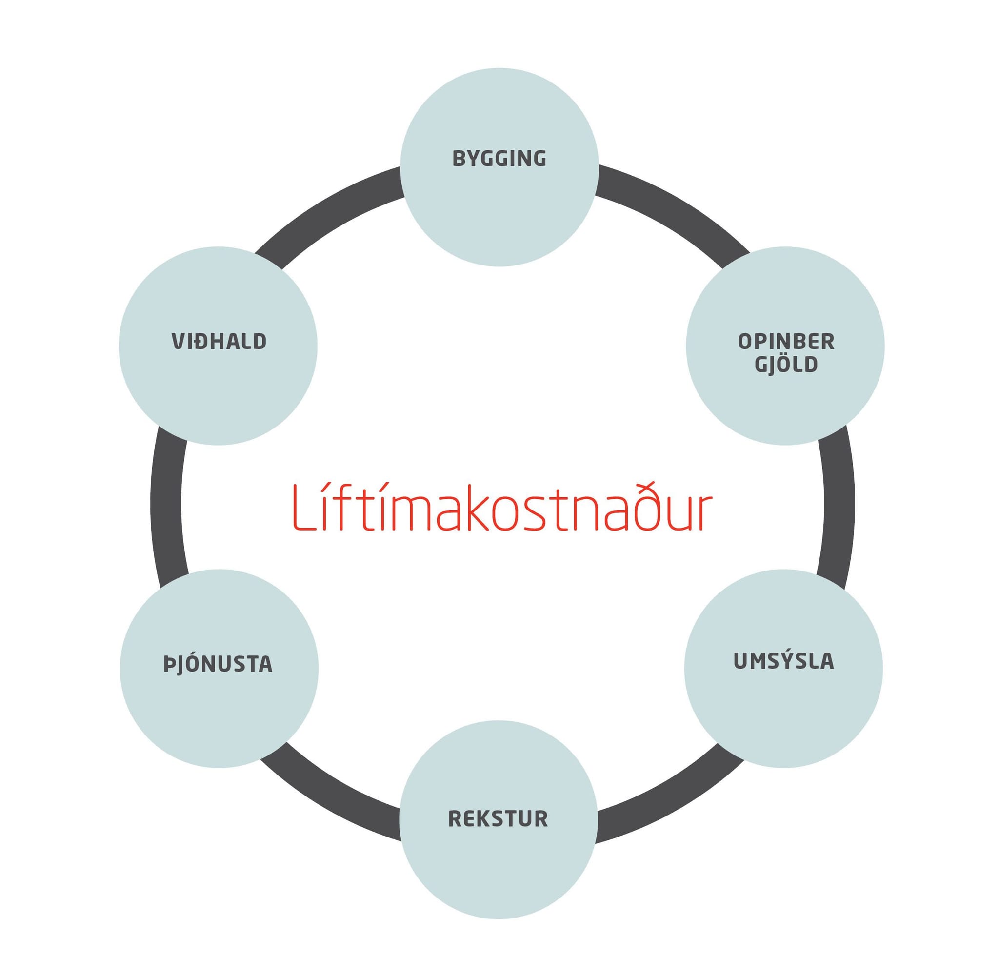 Líftímakostnaður