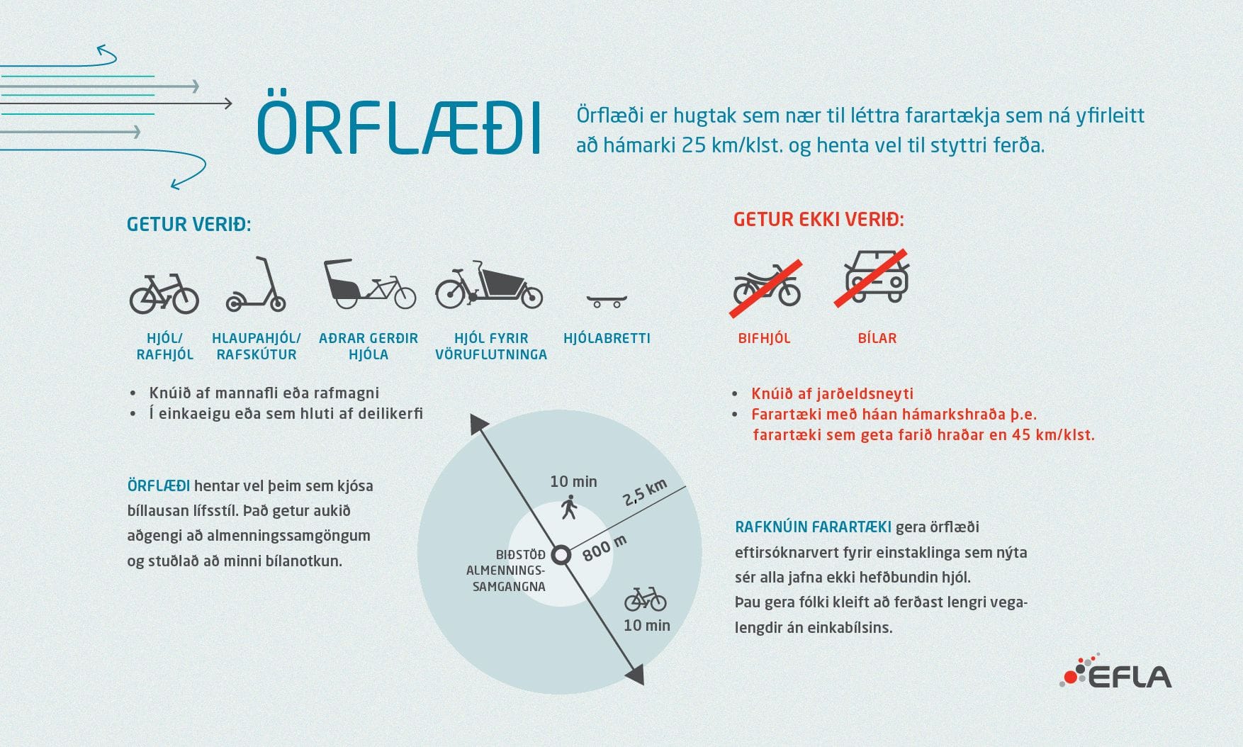 Skilgreining og skýring á hugtakinu örflæði og helstu notagildum þess, byggt á skýringarmynd frá ITDP um örflæði.