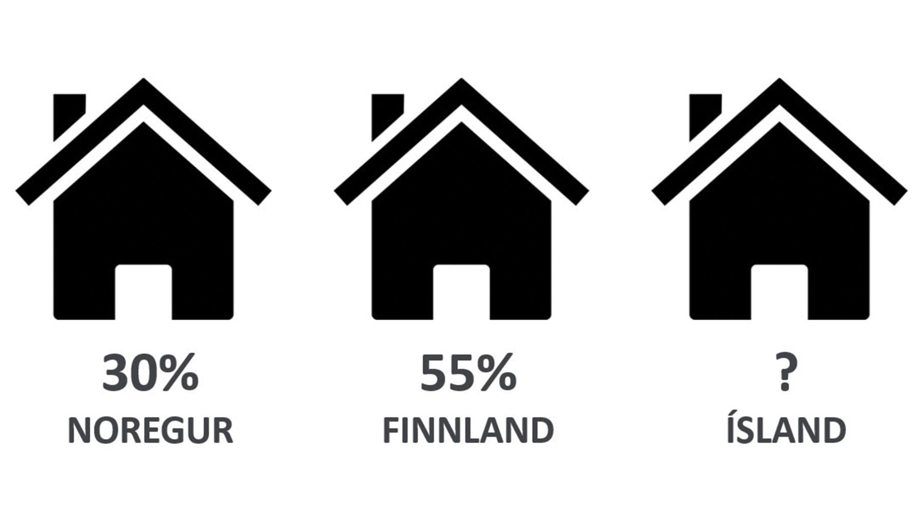 Umfang rakavandamála i´Noregi og Finnlandi