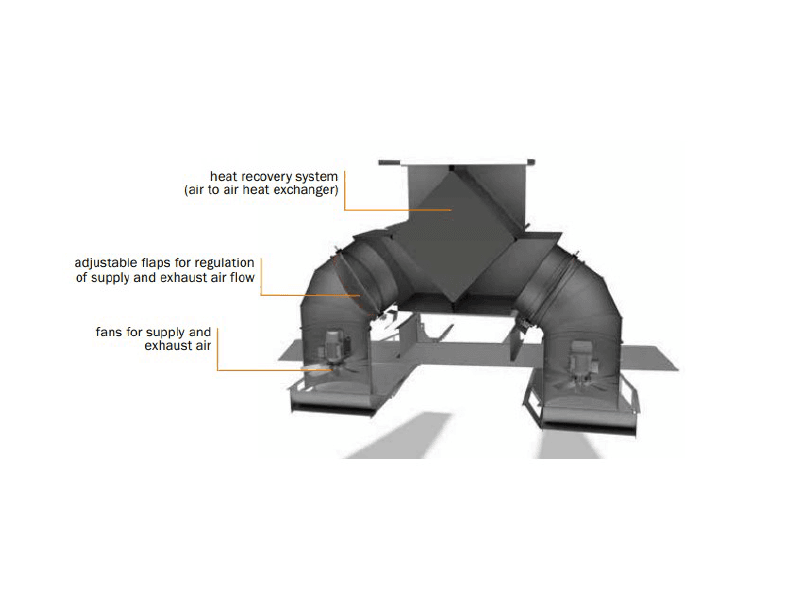 A diagram of a ventilation system
