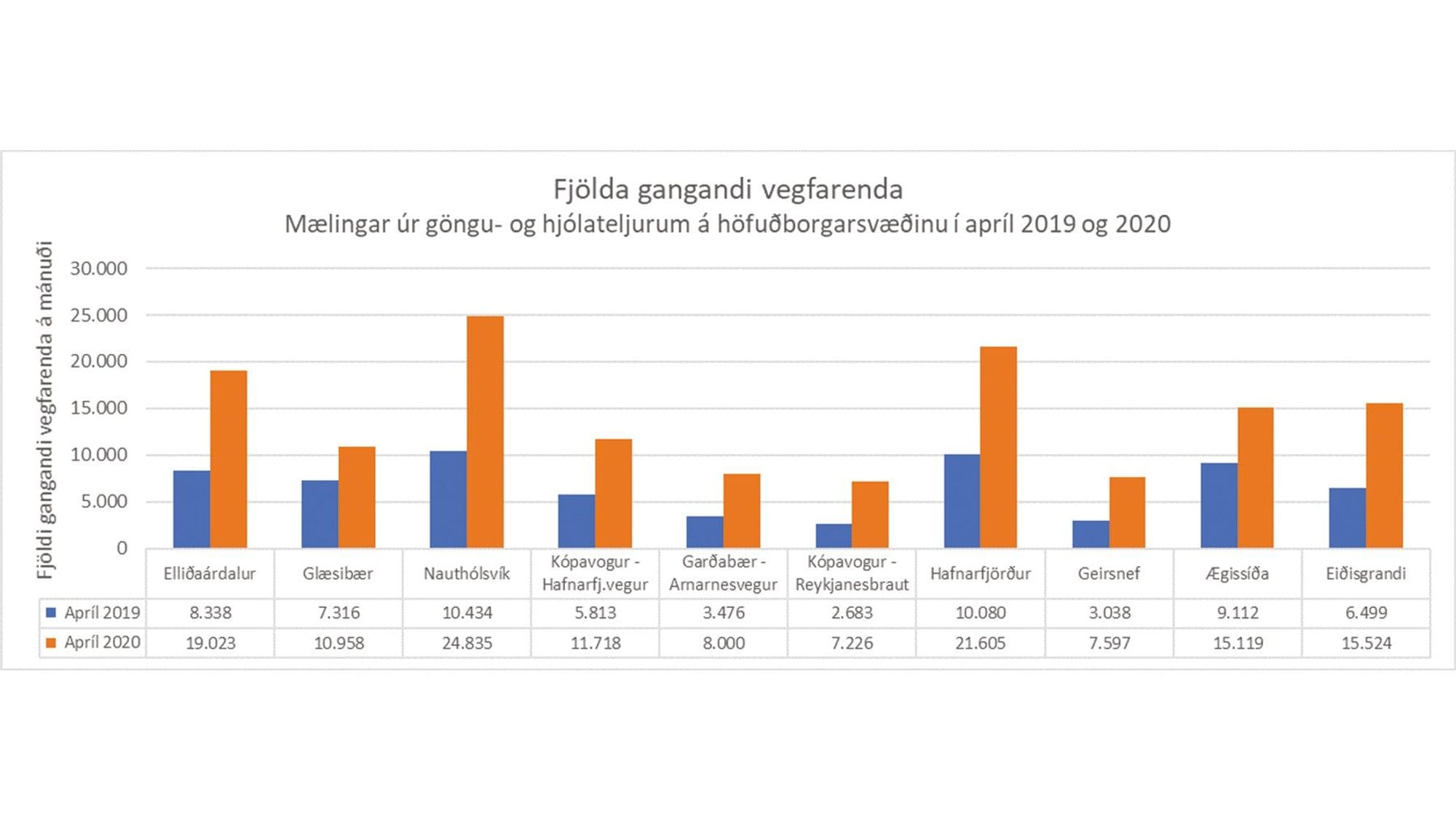 Súlurit fjöldi gangandi vegfarenda