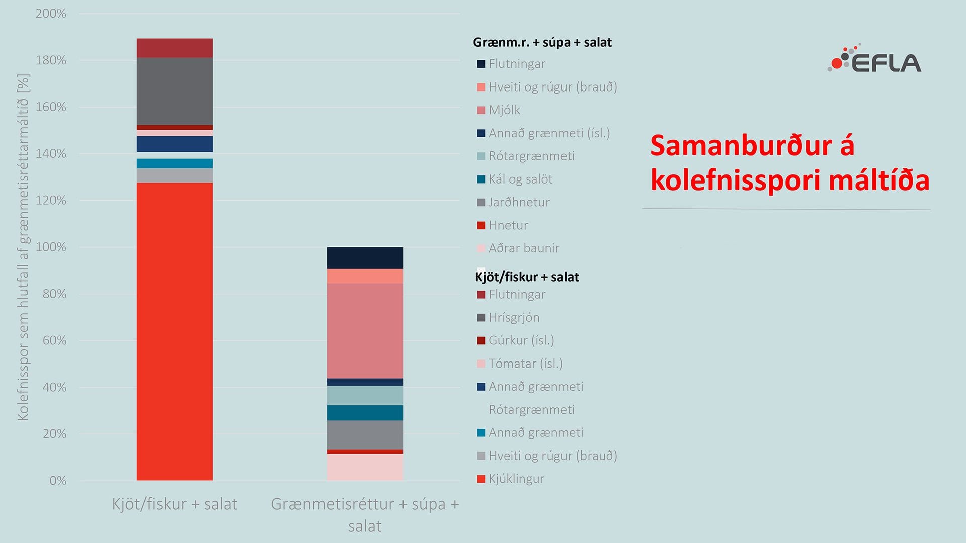 A colorful chart comparing some data