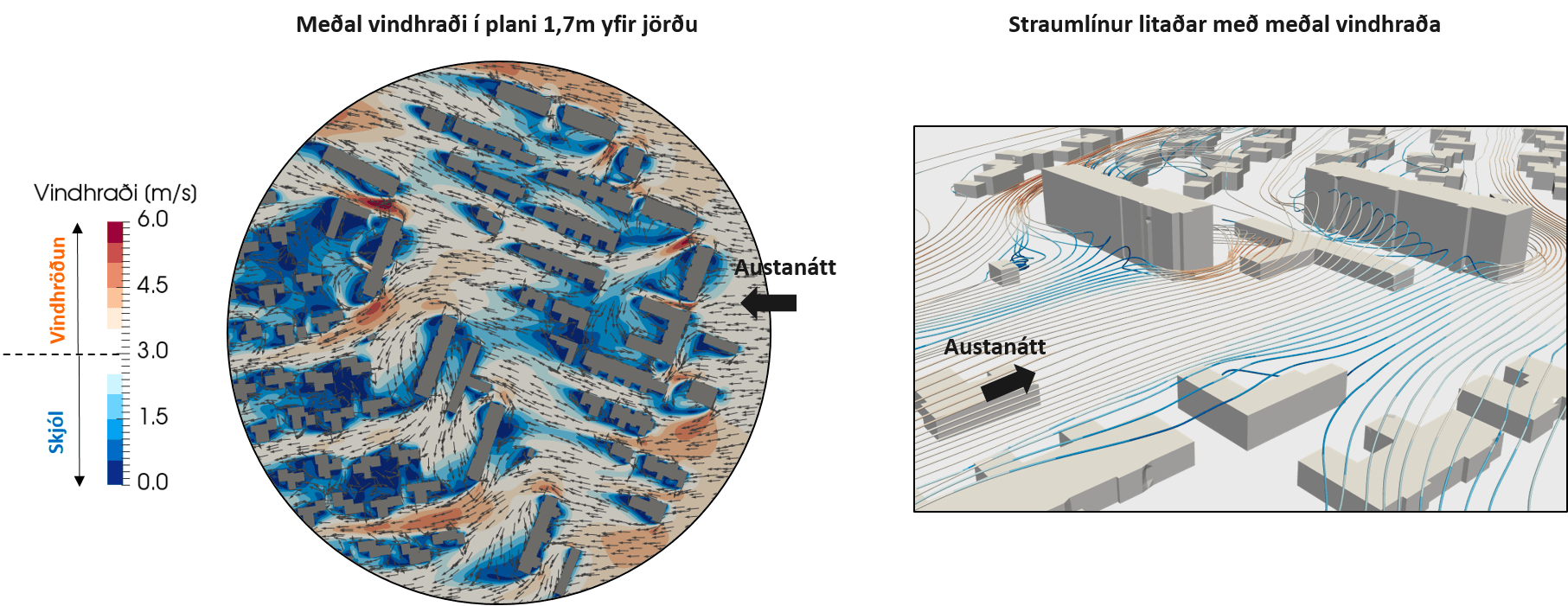 Skýringarmyndir: Niðurstöður úr hermunum fyrir vind frá austri. Vinstri: Meðal vindhraði sýndur í plani 1,7 m yfir jörðu. Hægri: Straumlínur sem sýna vindstreymið í kringum byggingarnar.